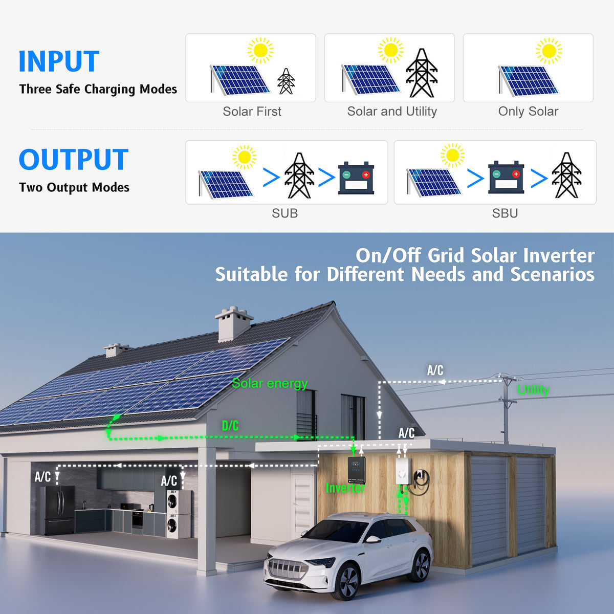 SUMRY Hybrid Solar Inverter 4000w 24V 140A Over-load Protection Pure Sine Wave Solar Inverter 5600W MPPT Solar Charger