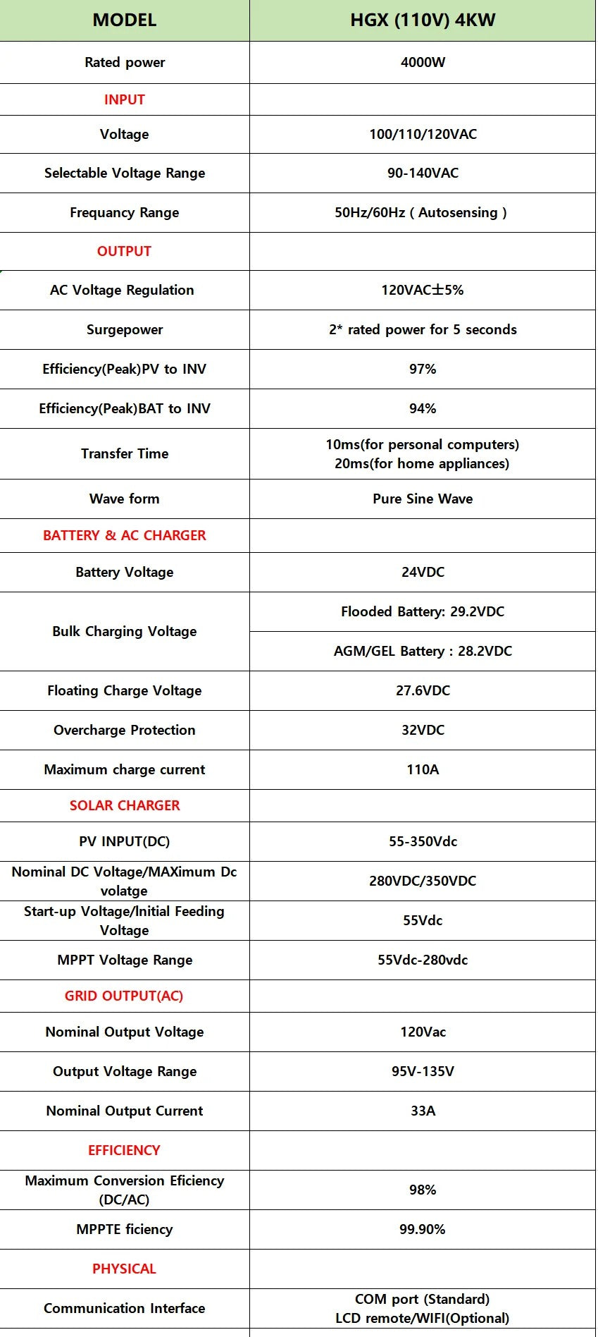 SUMRY Hybrid Solar Inverter 4000w 24V 140A Over-load Protection Pure Sine Wave Solar Inverter 5600W MPPT Solar Charger