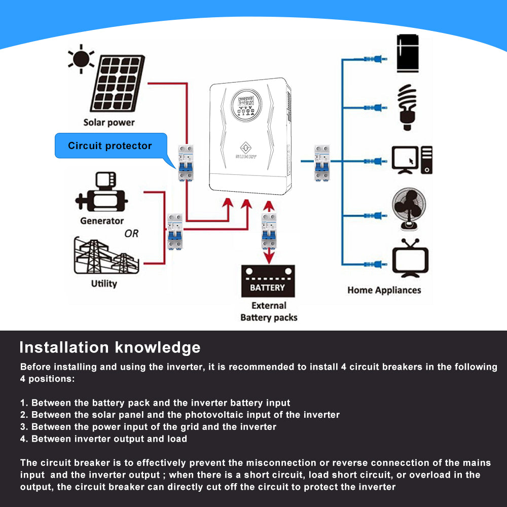 SUMRY Hybrid Solar Inverter 4000w 24V 140A Over-load Protection Pure Sine Wave Solar Inverter 5600W MPPT Solar Charger