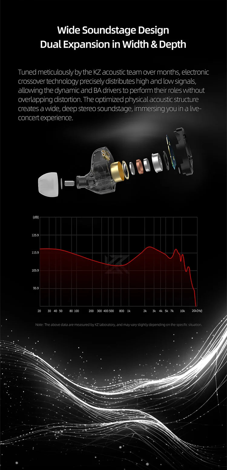 KZ ZST Pro X  1BA 1DD Hybrid Driver Wired Earbuds Deep Bass HiFi In-Ear Monitor Headphone for Gaming And Musician
