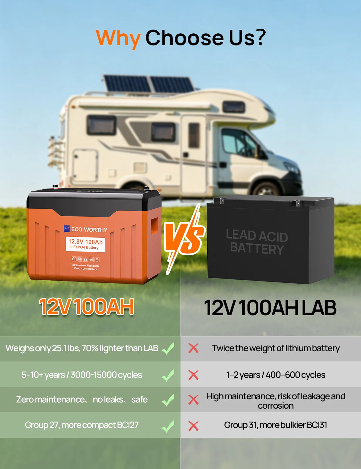 ECO-WORTHY 12V 100AH LiFePO4 Lithium Battery with Bluetooth, Max.1280Wh Energy, Low Temperature Protection for Trolling Motor RV
