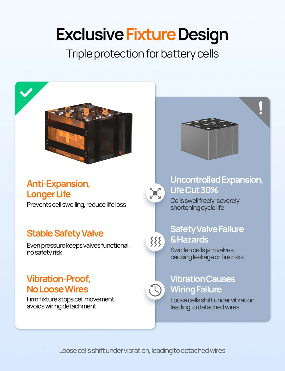 ECO-WORTHY 12V 100AH LiFePO4 Lithium Battery with Bluetooth, Max.1280Wh Energy, Low Temperature Protection for Trolling Motor RV