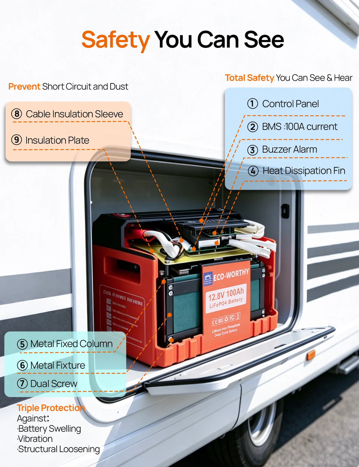 ECO-WORTHY 12V 100AH LiFePO4 Lithium Battery with Bluetooth, Max.1280Wh Energy, Low Temperature Protection for Trolling Motor RV