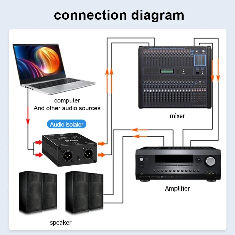 Audio Isolator Noise Reduction DI Ground Box 6.35 to Cannon Stereo Agricultural Electric Guitar Sound Card Show Noise Eliminatio