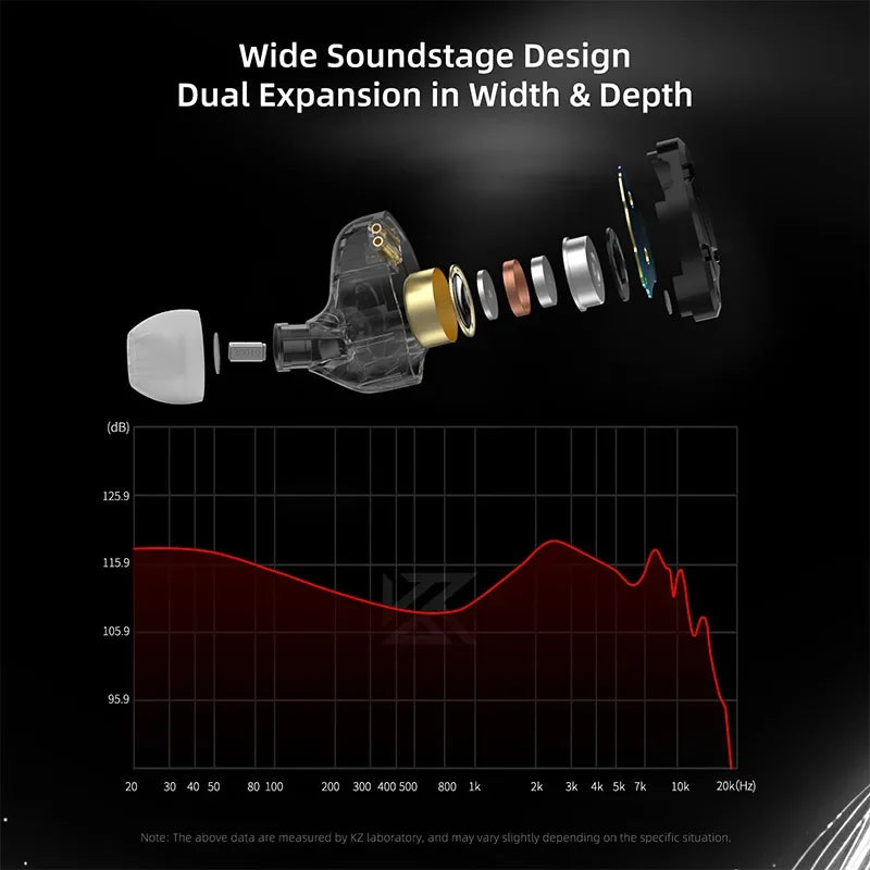 KZ ZST Pro X  1BA 1DD Hybrid Driver Wired Earbuds Deep Bass HiFi In-Ear Monitor Headphone for Gaming And Musician