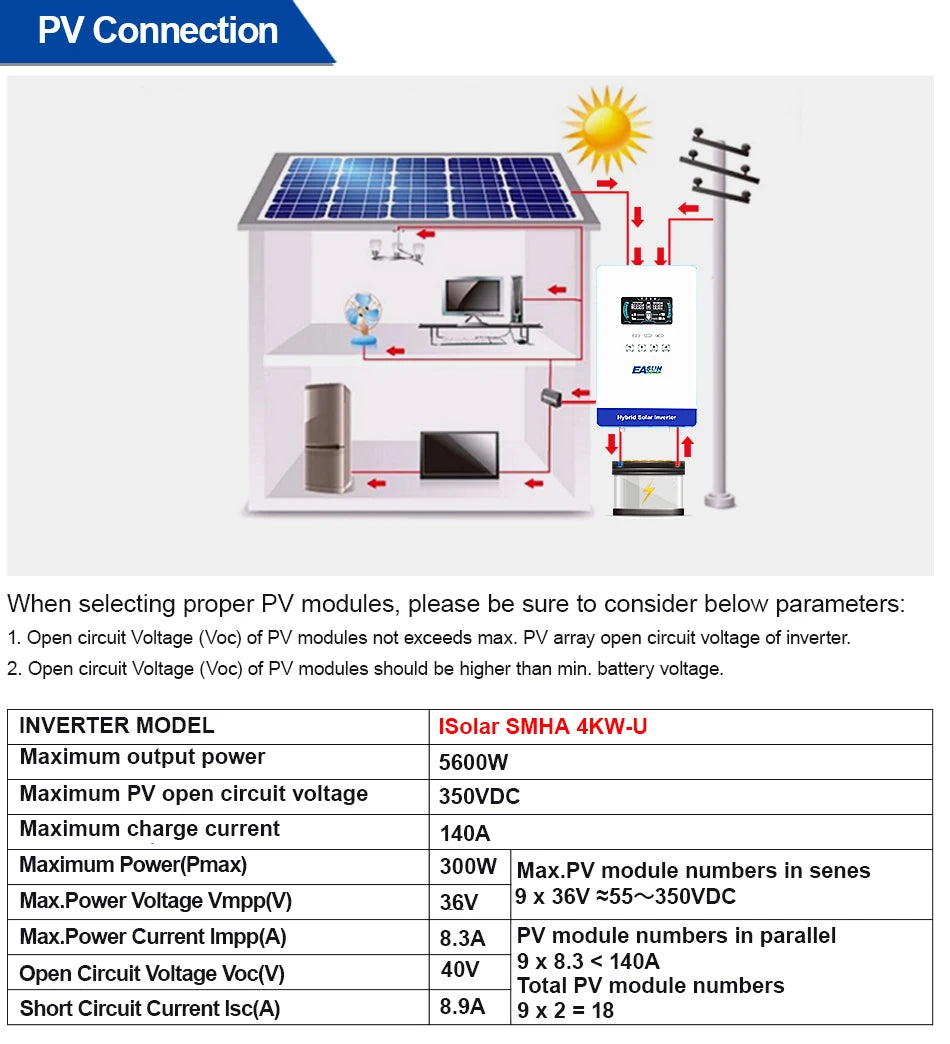 EASUN POWER hybrid Soalr Inverter 4KW MPPT 140A 350VDC PV Input 110VAC 24VDC 4000W Pure Sine Wave 6.25 Inch LCD Display Household for US