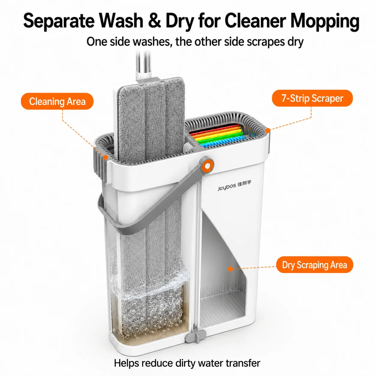 Joybos Ultra-Slim Flat Mop and Bucket System, Hands-Free Wash & Dry Floor Mop Set with 2 Microfiber Pads, 360° Swivel Mop with Squeegee Edge for Hardwood Tile Laminate