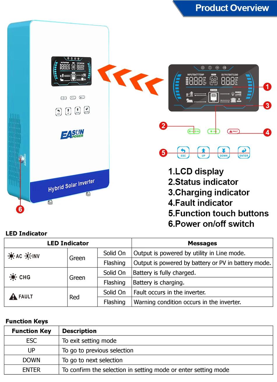 EASUN POWER hybrid Soalr Inverter 4KW MPPT 140A 350VDC PV Input 110VAC 24VDC 4000W Pure Sine Wave 6.25 Inch LCD Display Household for US
