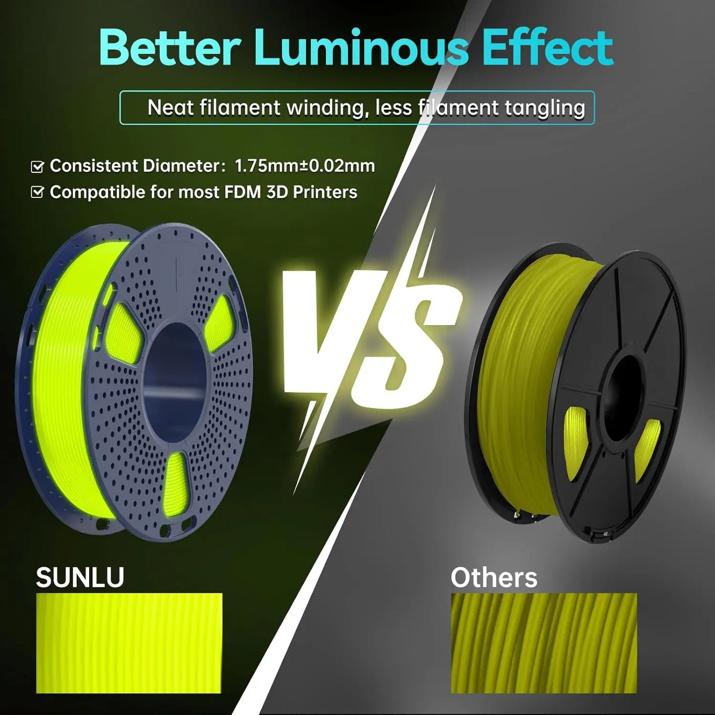 SUNLU PLA Glow in Dark PLA Filament Neatly Wound Luminous 1.75mm 1KG/Roll Fit Most FDM 3D Printer Fast Shipping EU Warehouse