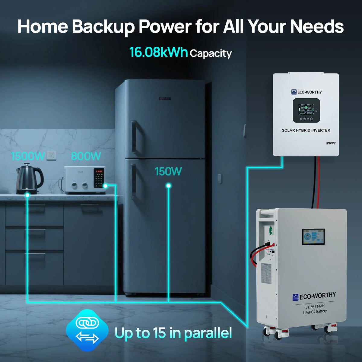 ECO-WORTHY 48V 314Ah (V1) LiFePO4 Lithium Battery, 16.1kWh High Capacity Energy Storage with Breakers RS485/CAN/RS232 for Home