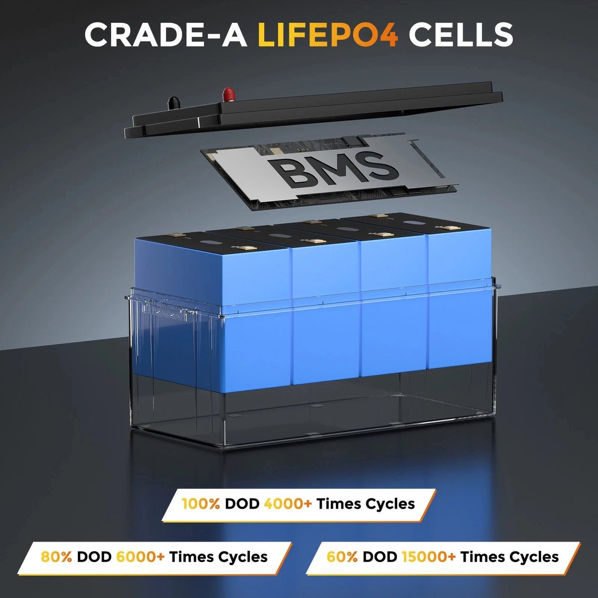 RVPOZWER LiFePO4 Lithium Battery 12V 100Ah 200Ah 1280WH 2560WH Built-in 200A BMS 25000Cycles for RV Boat Portable Rechargeable