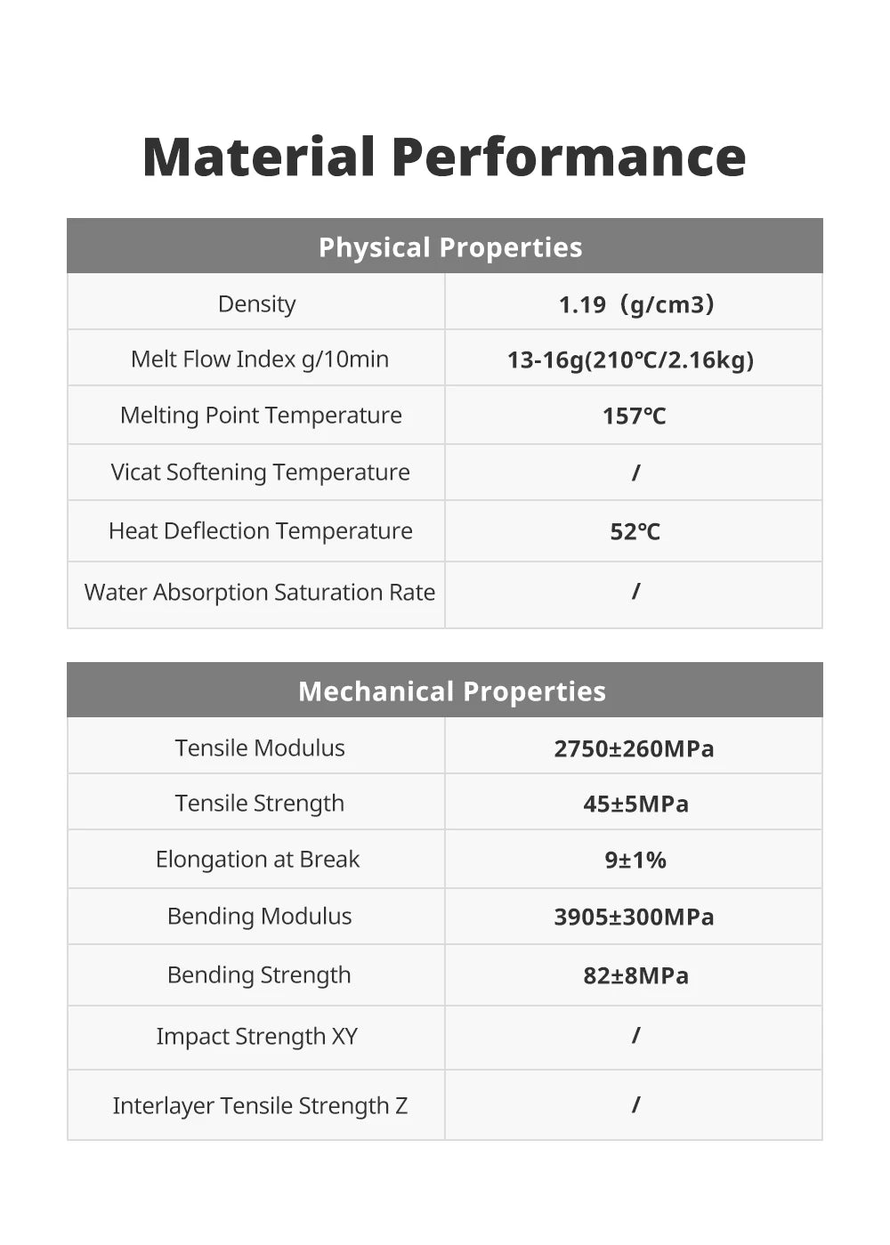 ANYCUBIC High Speed Filament PLA 1.75mm 1KG 2KG 3KG 5KG 1KG/Roll Plastic PLA for 3D Printer for ANYCUBIC KOBRA 2 Series