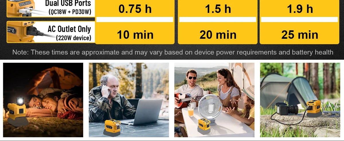 Kzreect 220W Power Inverter Compatible with Dewalt 20V Battery, 20V to AC 110V, 4 Output & 300LM LED, Inverter for Camping
