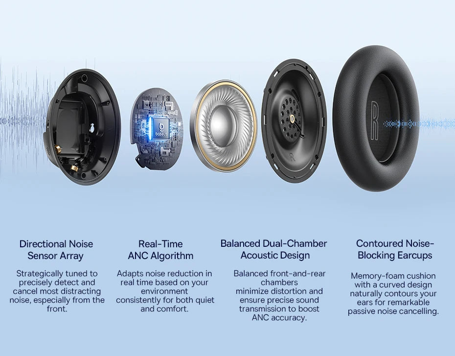 Baseus ANC Wireless Headphones 98% Adaptive Hybrid Noise Cancelling Headsets Hi-Res LDAC Headphone Bluetooth 6.0