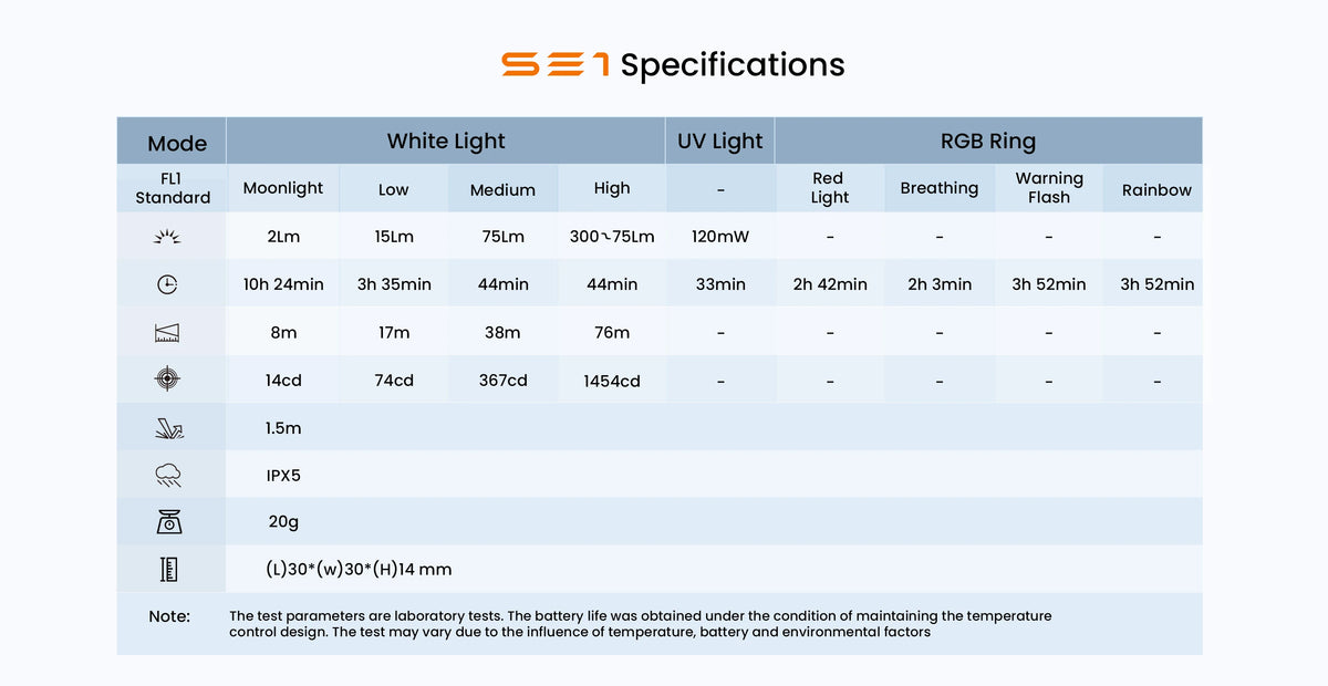 SOFIRN Mini EDC SE1 300LM Pocket Flashlight RGB Signal Ring with UV Light and Magnetic for Night Run Door Check