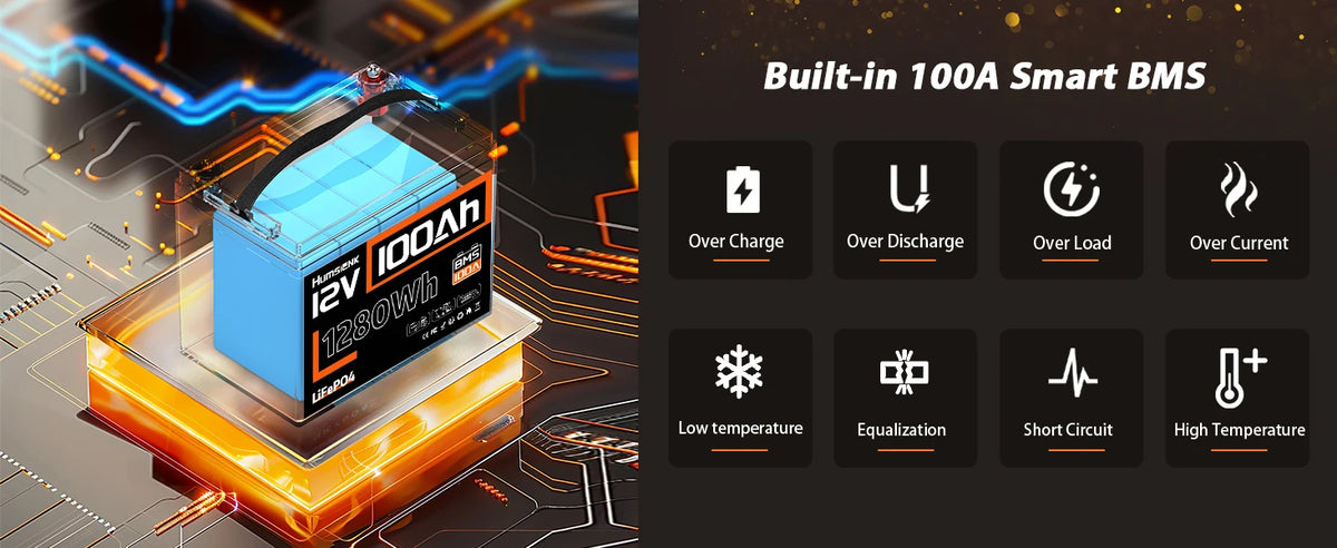 Humsienk LiFePO4 Lithium Battery 12V 100AH BMS 100A 1280Wh For RV/Vans/Trolling Motor/Off-grid/Camping/2-Year Warranty/UL 1973