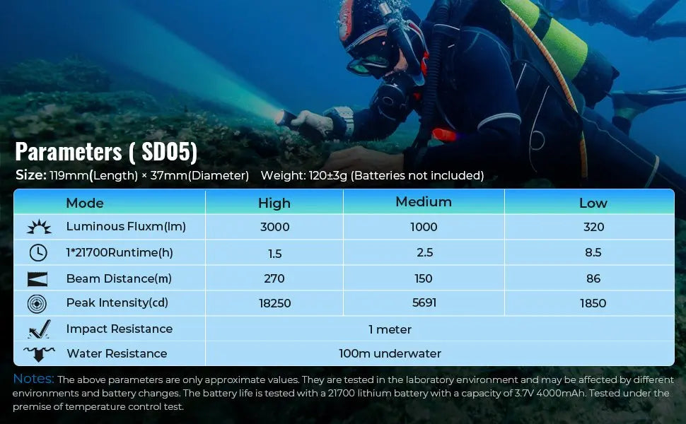 Sofirn SD05 Scuba Diving Flashlight XHP50.2 Super Bright 3000lm 21700 Battery Dive Torch with Magnetic Switch 5000K 6500K