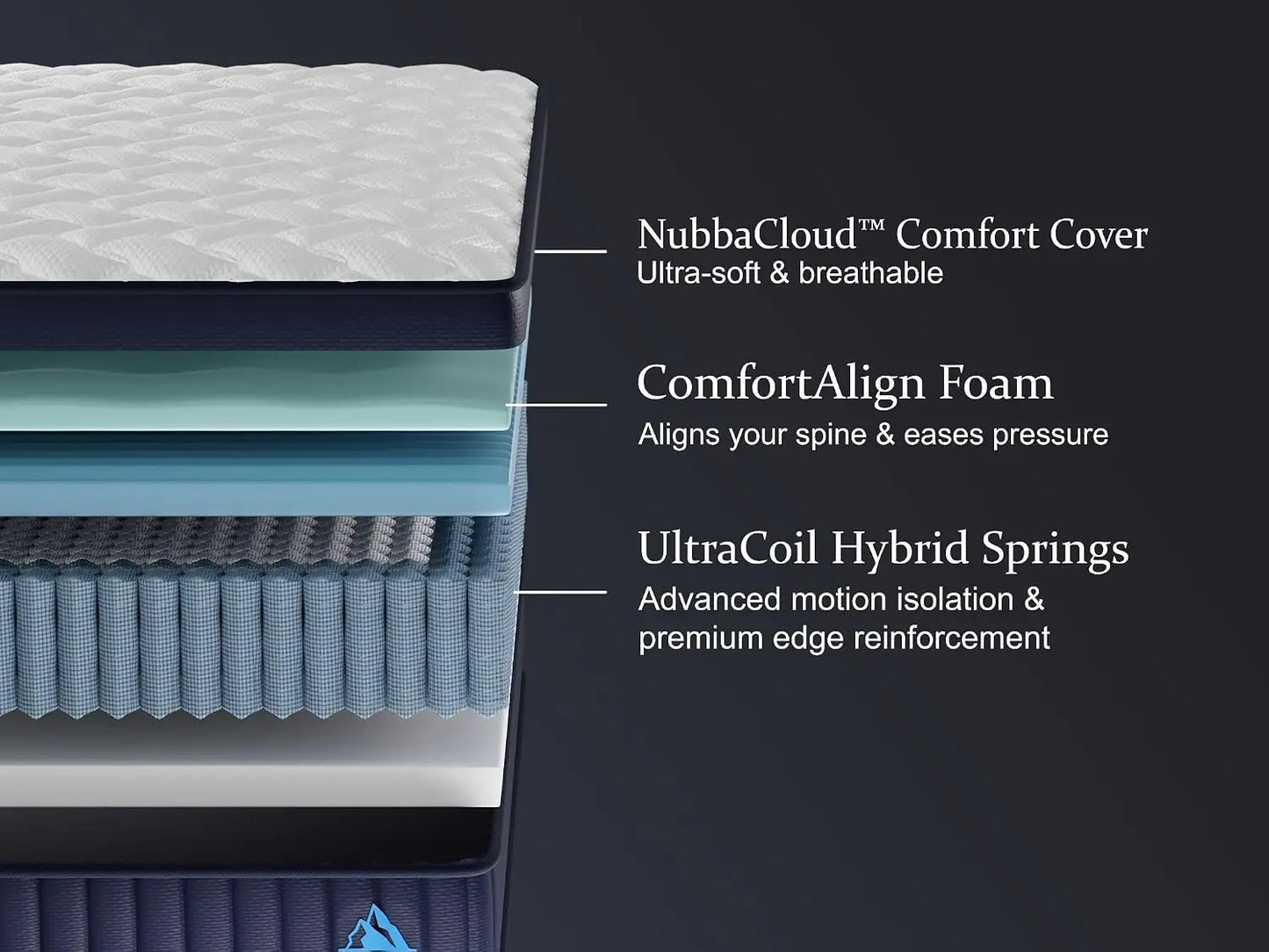 NUBBA 14" Full Size Elite Luxury Hybrid Mattress - Firm, Custom
