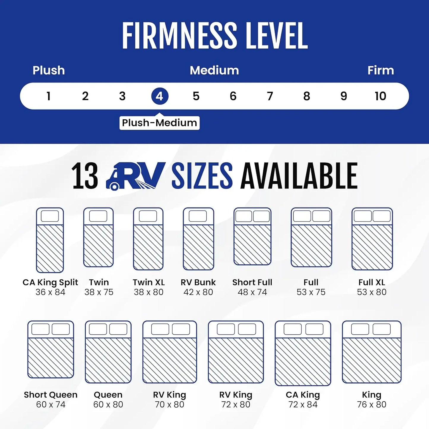 WanderRest 12” Cool Hybrid RV Mattress, Short Queen 60x74, Plush-Medium Gel Memory Foam & Pocketed Coil Bed for RV,, Custom