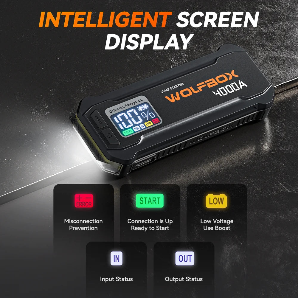 Wolfbox 4000a Portable Jump Starter And 24000 Mah Power Bank