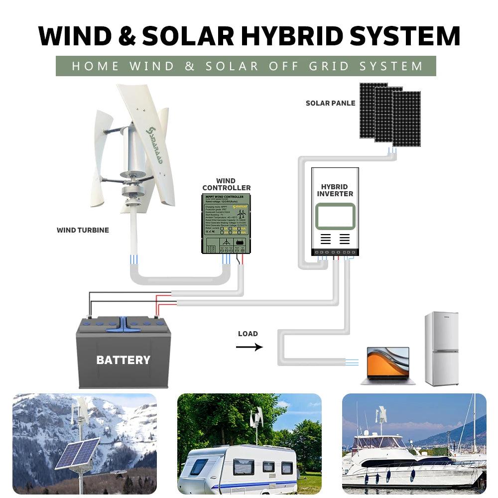 5000W 10000W Vertical Wind Turbine  12V/24V/48V Low Noise Free MPPT Controller Duty-Free Delivery In Poland