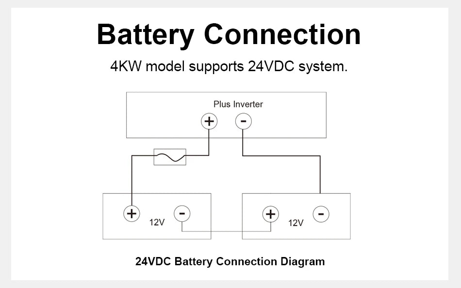 EASUN POWER hybrid Soalr Inverter 4KW MPPT 140A 350VDC PV Input 110VAC 24VDC 4000W Pure Sine Wave 6.25 Inch LCD Display Household for US