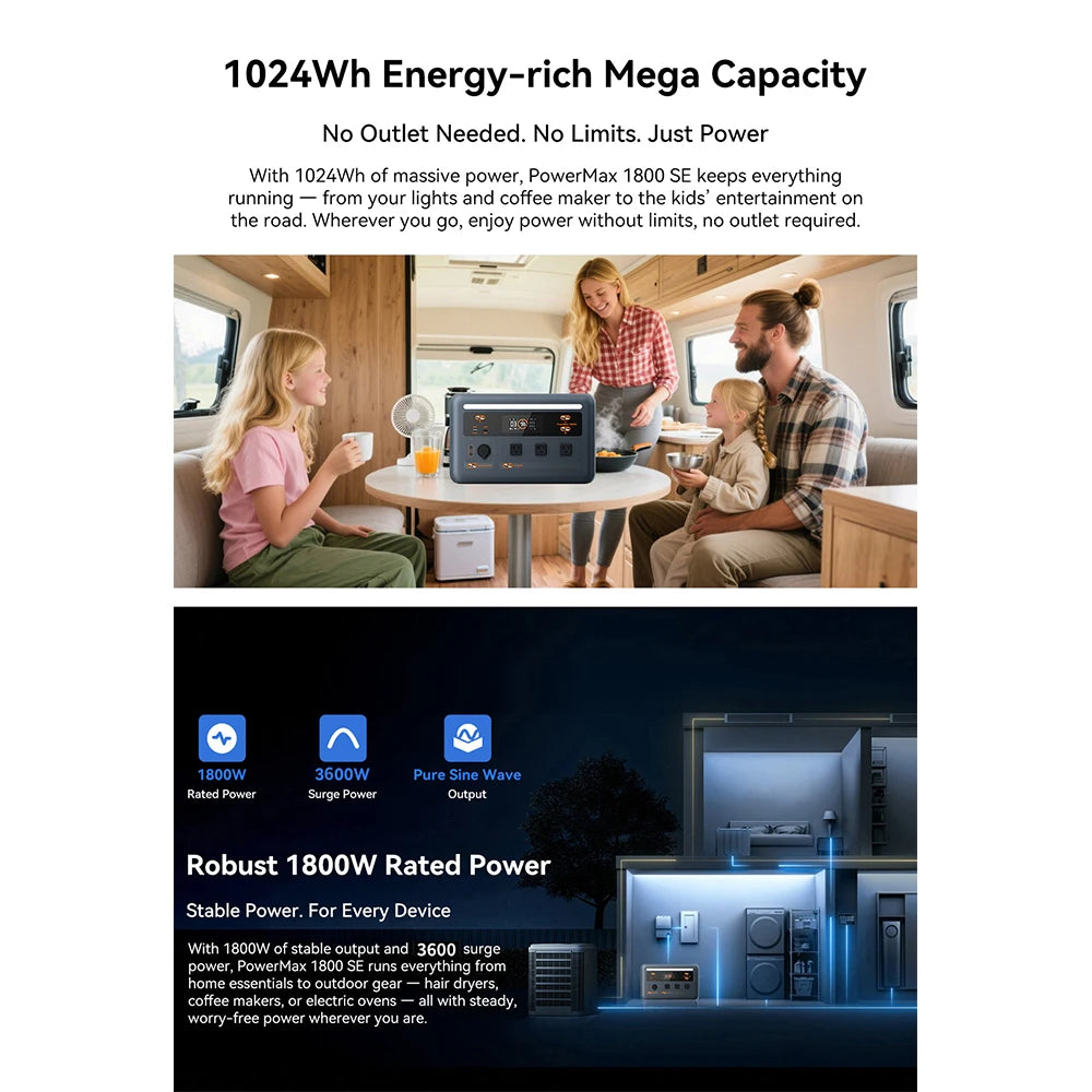 OSCAL 1024Wh LiFePO4 Portable Power Station 1800W Continuous 3600W Surge 1H Fast Charge UPS Solar Generator APP Control for Home Hurricane Camping RV（OSCAL PowerMax 1800）
