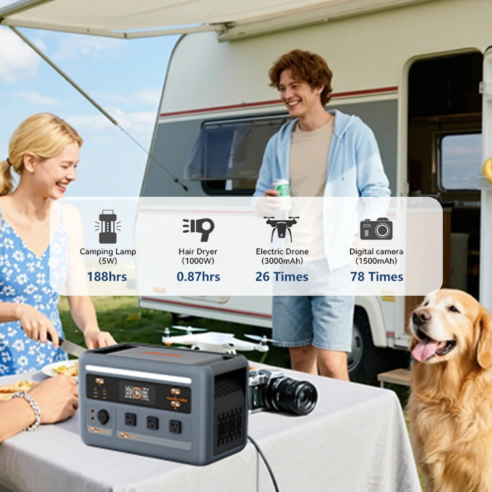 OSCAL 1024Wh LiFePO4 Portable Power Station 1800W Continuous 3600W Surge 1H Fast Charge UPS Solar Generator APP Control for Home Hurricane Camping RV（OSCAL PowerMax 1800）