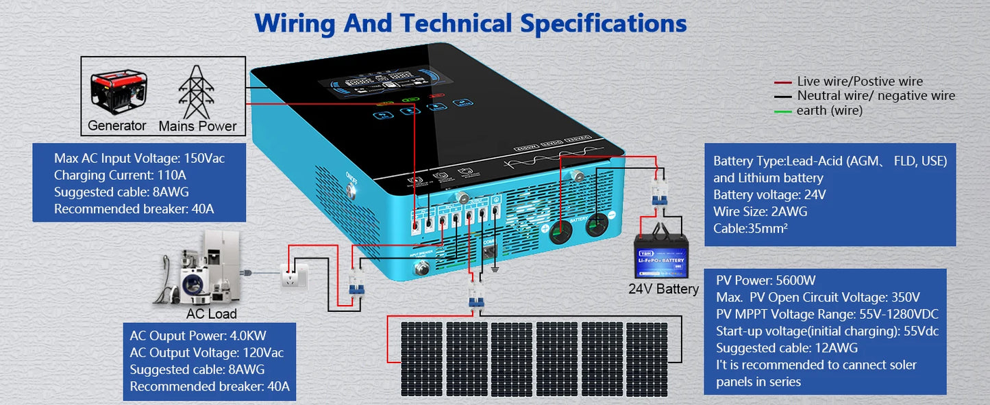 Y&H 4KW Hybrid Solar Inverter 24V 110V Pure Sine Wave Battery-Free Starting Built MPPT 140A Solar Charger Solar System BMS/WiFi