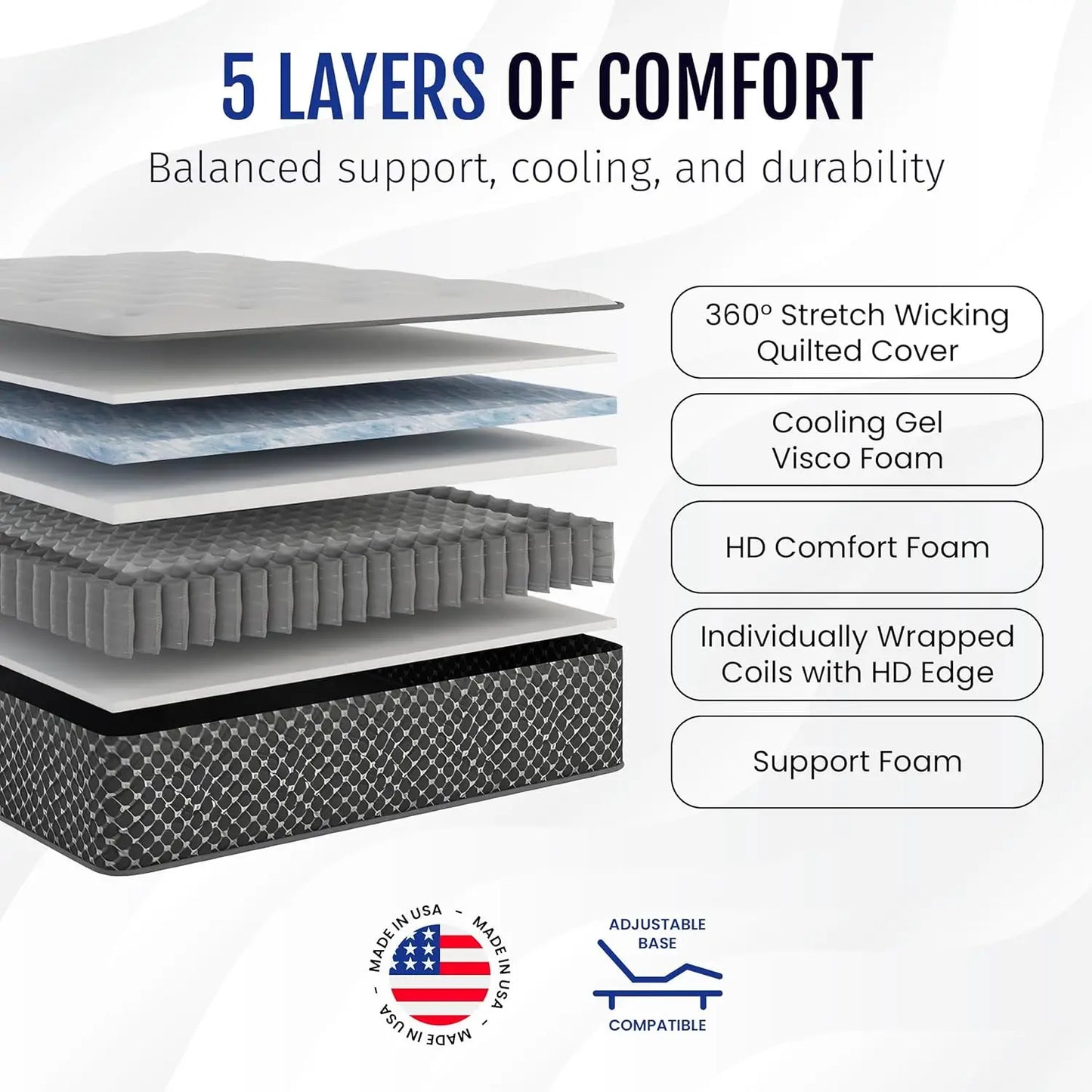 WanderRest 12” Cool Hybrid RV Mattress, Short Queen 60x74, Plush-Medium Gel Memory Foam & Pocketed Coil Bed for RV,, Custom