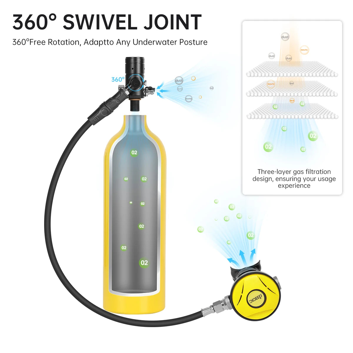 DIDEEP 1Liter Mini Scuba Diving Tank Set, 15-20Mins Underwater Diving Cylinder, Easy to Use, Portable Lungs Bottle with 3000 PSI,Summer Diving for Cooling off ,Suitable for Outdoor Activities and Travel,Summer Diving for Cool