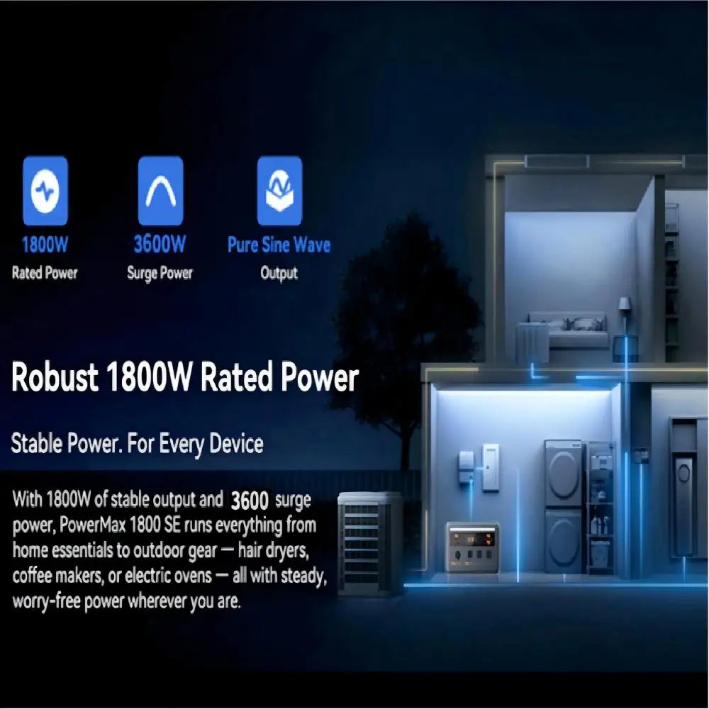OSCAL 1024Wh LiFePO4 Portable Power Station 1800W Continuous 3600W Surge 1H Fast Charge UPS Solar Generator APP Control for Home Hurricane Camping RV（OSCAL PowerMax 1800）