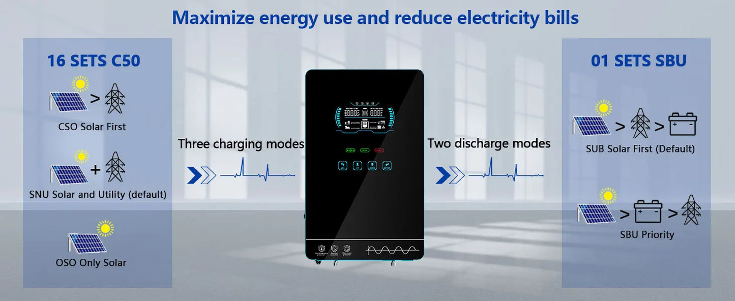 Y&H 4KW Hybrid Solar Inverter 24V 110V Pure Sine Wave Battery-Free Starting Built MPPT 140A Solar Charger Solar System BMS/WiFi