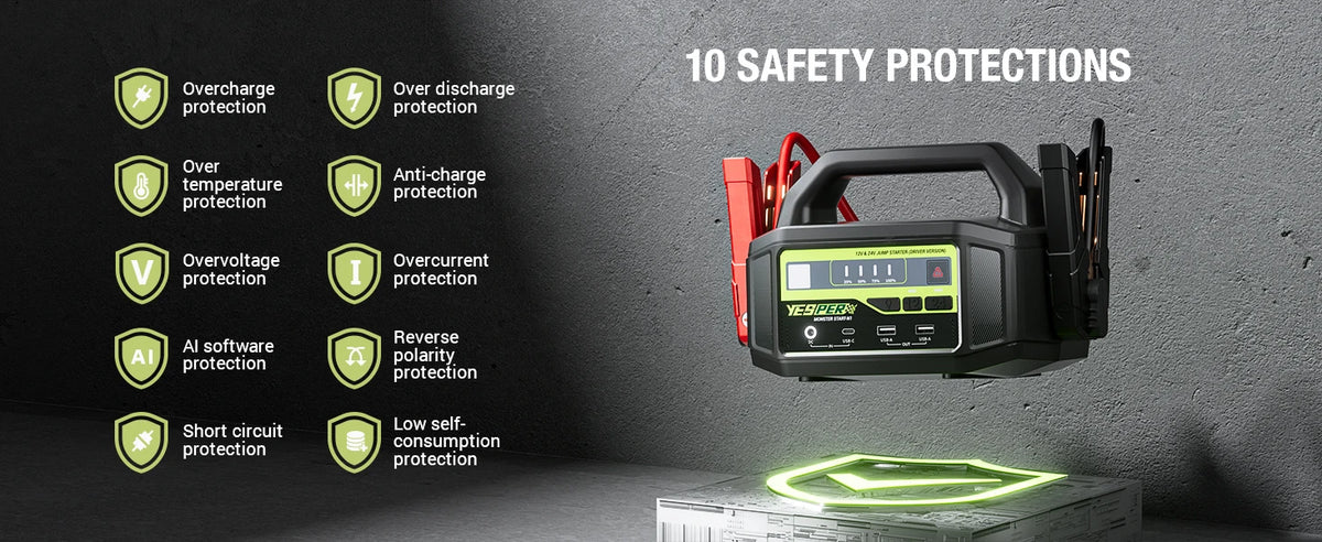 YESPER 12V/24V 6000A Car Jump Starter: 36400mAh Power Station + 3-Mode LED, for Gas/Diesel Engines, Cars to Boats, -40°C~60°C