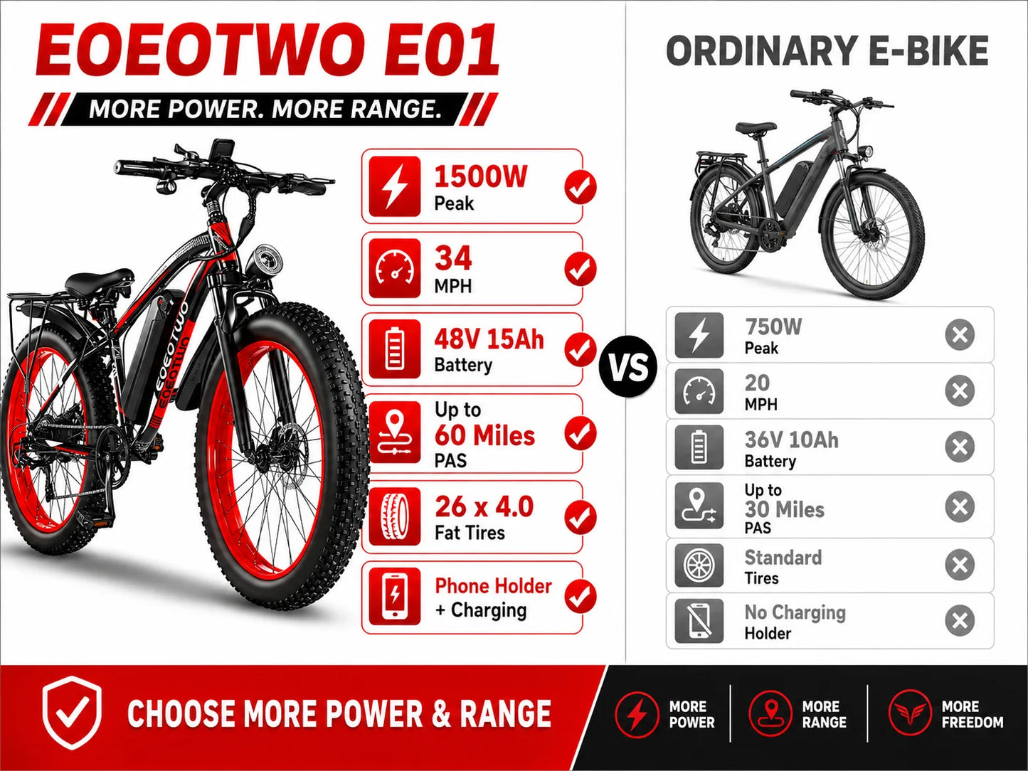 EOEOTWO 26" Fat Tire Electric Bike for Adults, 1000W Motor 1500W Peak, 48V 15Ah Battery, 34 MPH Max Speed, Up to 60 Miles Long Range