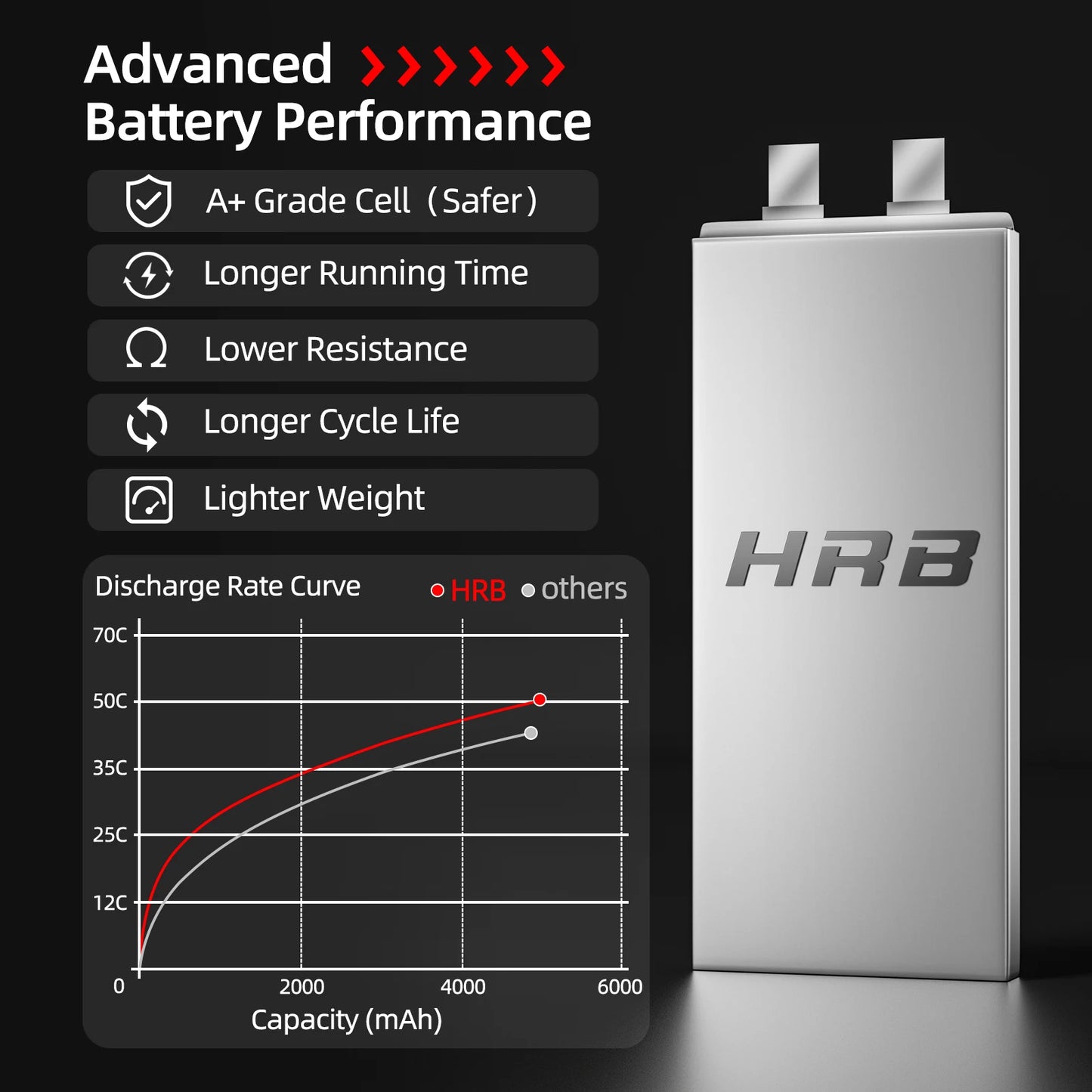 1/2PCS HRB 6S Lipo Battery 22.2V 5000mah Drone Battery 50C With XT90 Connector for Quadcopter AirplaneRC Car Monster RC Drone