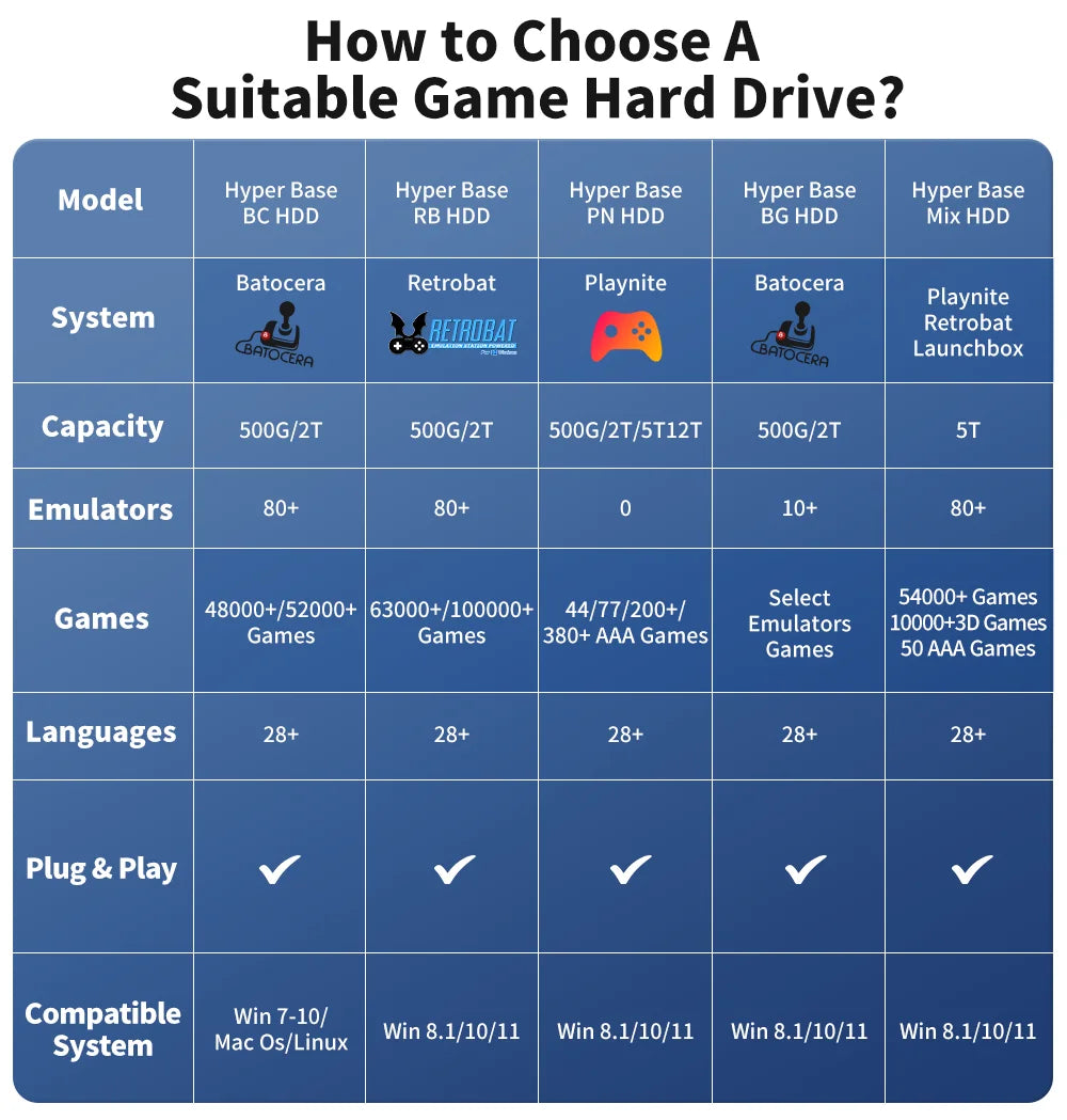 JMachen External 2T Game HDD Batocera 35 with 52000+Games For PS3/PS2/Wii/WiiU/DC/N64/MAME/SS Game Console for Windows PC/Laplop