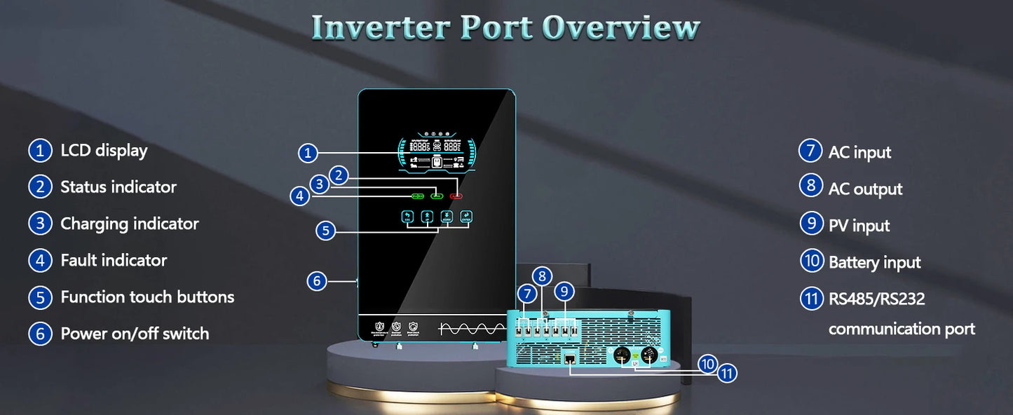 Y&H 4KW Hybrid Solar Inverter 24V 110V Pure Sine Wave Battery-Free Starting Built MPPT 140A Solar Charger Solar System BMS/WiFi