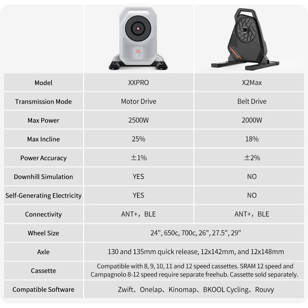 ThinkRider XXPRO Direct Drive Smart Bike Trainer Max 2500W Indoor Training Generate Electricity By Oneself Bicycle Roller