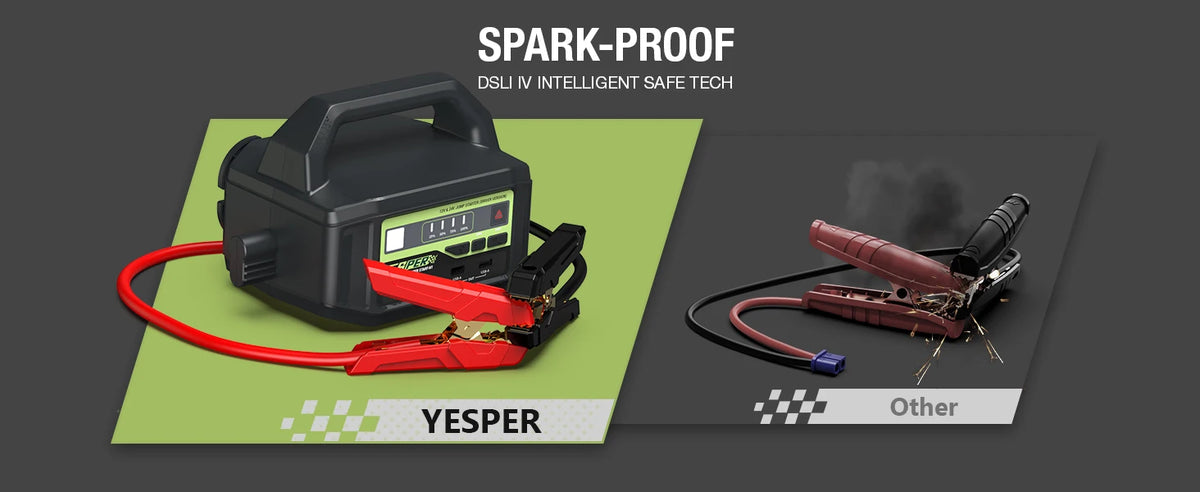 YESPER 12V/24V 6000A Car Jump Starter: 36400mAh Power Station + 3-Mode LED, for Gas/Diesel Engines, Cars to Boats, -40°C~60°C