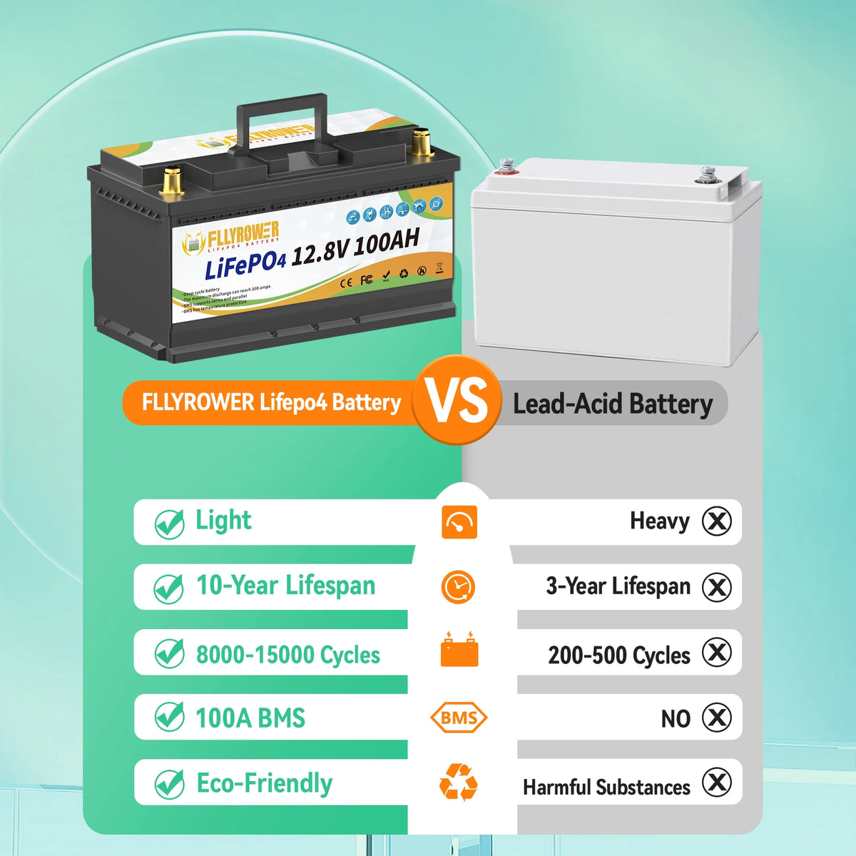 FLLYROWTH 12V 100Ah LiFePo4 Lithium Battery Pack With Bluetooth 100A BMS For RV Boat Motor Inverter Solar Wind Off-Road Off-grid LiFePO4 Batter