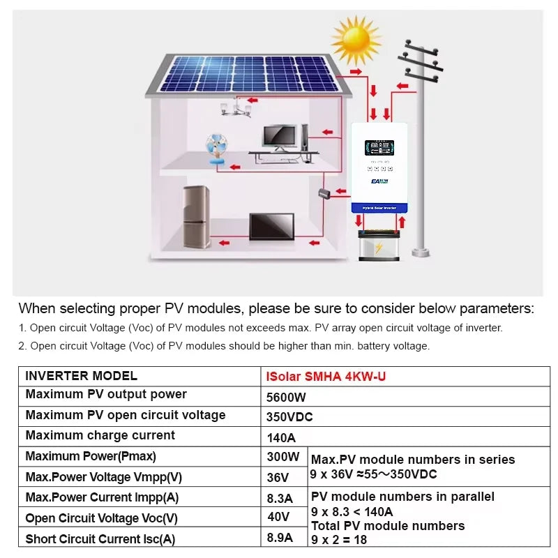 EASUN POWER hybrid Soalr Inverter 4KW MPPT 140A 350VDC PV Input 110VAC 24VDC 4000W Pure Sine Wave 6.25 Inch LCD Display Household for US