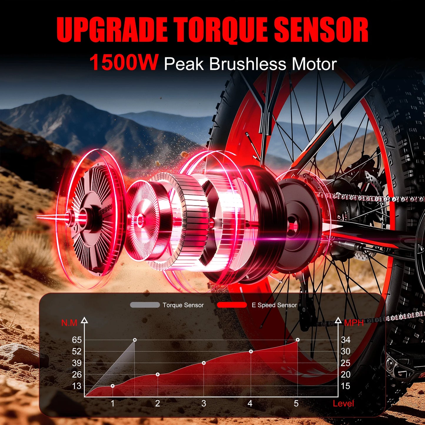 EOEOTWO 26" Fat Tire Electric Bike for Adults, 1000W Motor 1500W Peak, 48V 15Ah Battery, 34 MPH Max Speed, Up to 60 Miles Long Range