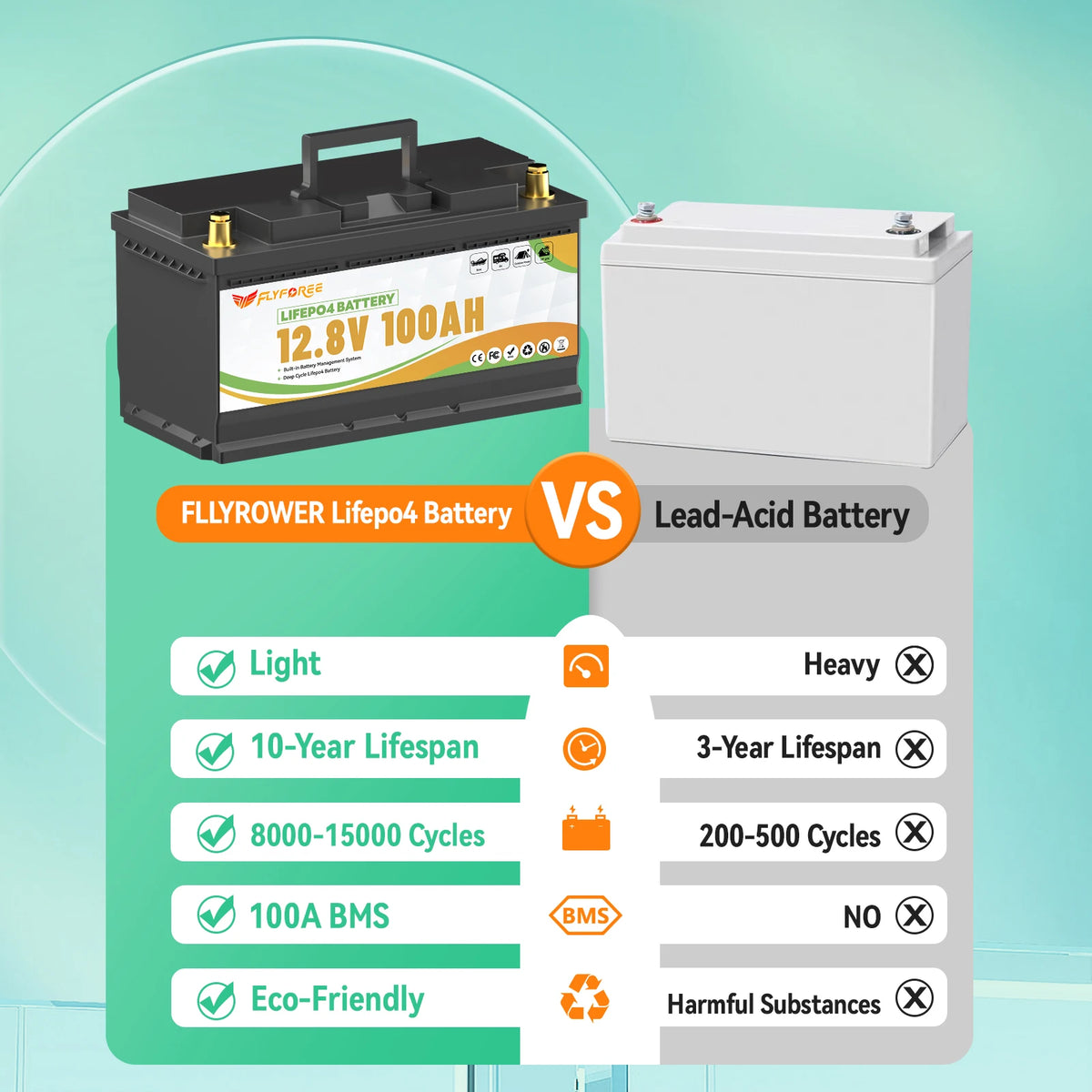 FLLYROWTH 12V 100Ah LiFePo4 Lithium Battery Pack With Bluetooth 100A BMS For RV Boat Motor Inverter Solar Wind Off-Road Off-grid LiFePO4 Batter