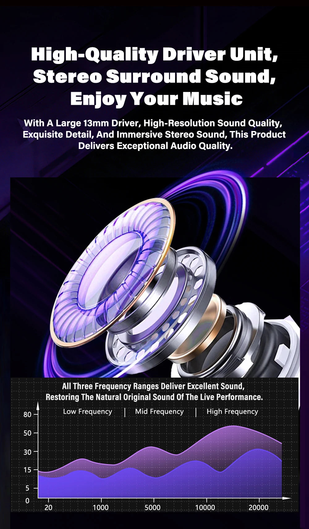 Wireless Headphones Bluetooth HTC NE70 Earphones Microphones Earbuds AI Translator 30Hours of Battery Life Full HD LCD Display