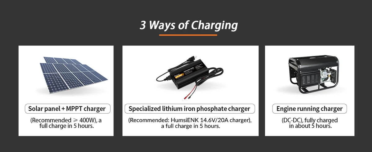 Humsienk LiFePO4 Lithium Battery 12V 100AH BMS 100A 1280Wh For RV/Vans/Trolling Motor/Off-grid/Camping/2-Year Warranty/UL 1973